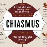 5 Powerful Chiasmus Tips to Enhance and Mislead